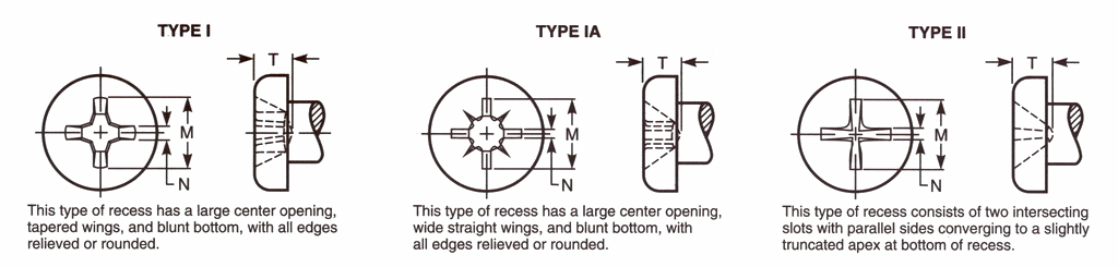 3-Cross Recessed Pan Head